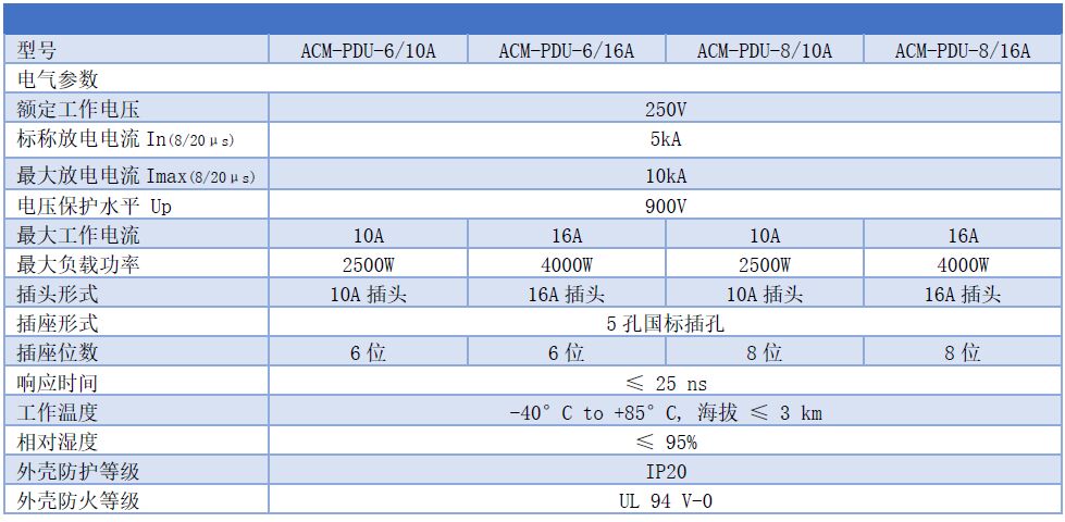 PDU機柜式電源防雷插座 ACM-PDU-6、ACM-PDU-6