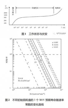 智能防雷系統(tǒng)在高速機電系統(tǒng)中的應用