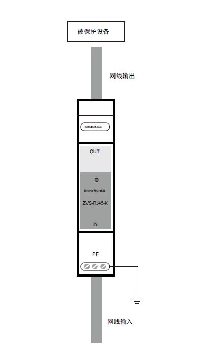 網(wǎng)絡(luò)信號(hào)防雷器的接線方法