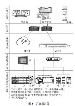 高速公路智能防雷在線監(jiān)測系統(tǒng)應用研究