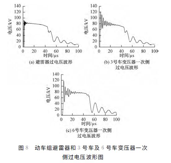 動車組雷擊T線(承力索/接觸線)、雷擊F線(饋線)分析