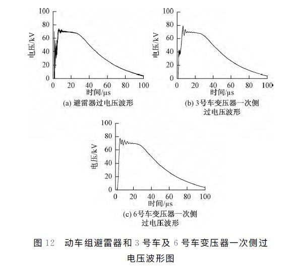 動車組雷擊T線(承力索/接觸線)、雷擊F線(饋線)分析