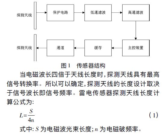 新型智能雷電災(zāi)害預(yù)警系統(tǒng)設(shè)計(jì)