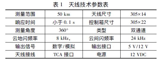 新型智能雷電災(zāi)害預(yù)警系統(tǒng)設(shè)計(jì)