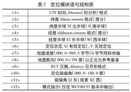 新型智能雷電災(zāi)害預(yù)警系統(tǒng)設(shè)計(jì)