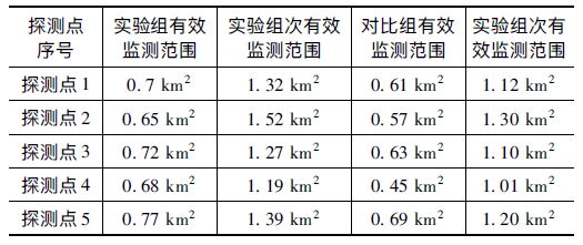 新型智能雷電災(zāi)害預(yù)警系統(tǒng)設(shè)計(jì)