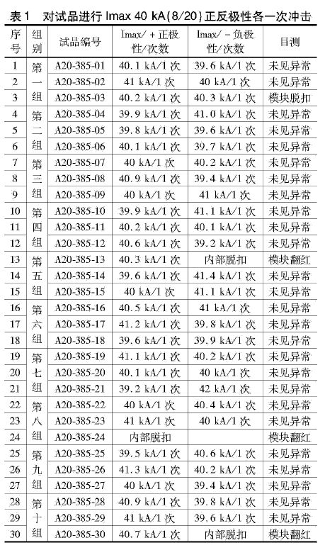 限壓型浪涌保護(hù)器動作負(fù)載測試研究