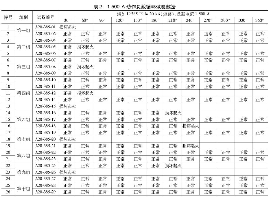 限壓型浪涌保護(hù)器動作負(fù)載測試研究