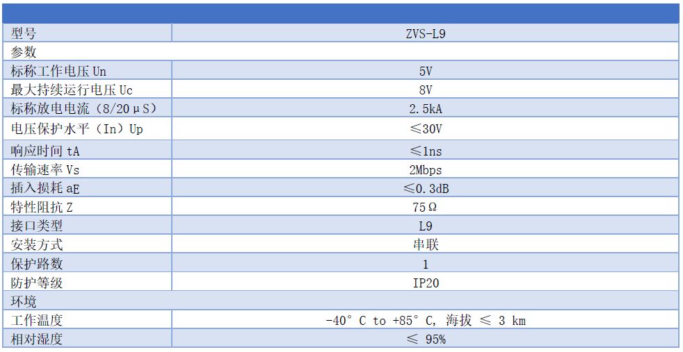 L9防雷器，2M同軸數(shù)字信號避雷器
