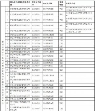 64家！浙江：公示在浙從業雷電防護裝置檢測單位信息