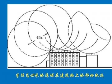 采用滾球法或網格法時接閃器的定位要求是什么？