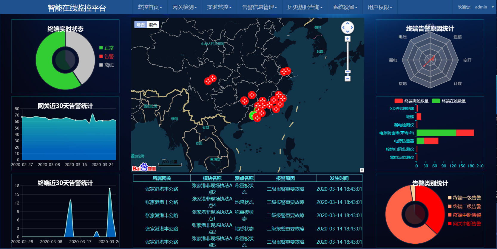 智能防雷及其監(jiān)控系統(tǒng)技術(shù)要求