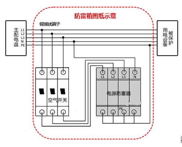 通信基站用防雷箱技術(shù)指標
