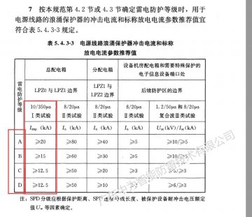 浪涌保護(hù)器沖擊電流Iimp怎么選？