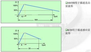 浪涌保護(hù)器10/350us和8/20us是什么意思，兩者有何區(qū)別？