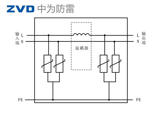 安裝多級防雷器為什么要加退耦器？