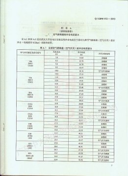 如何根據空開大小選擇匹配的防雷器？