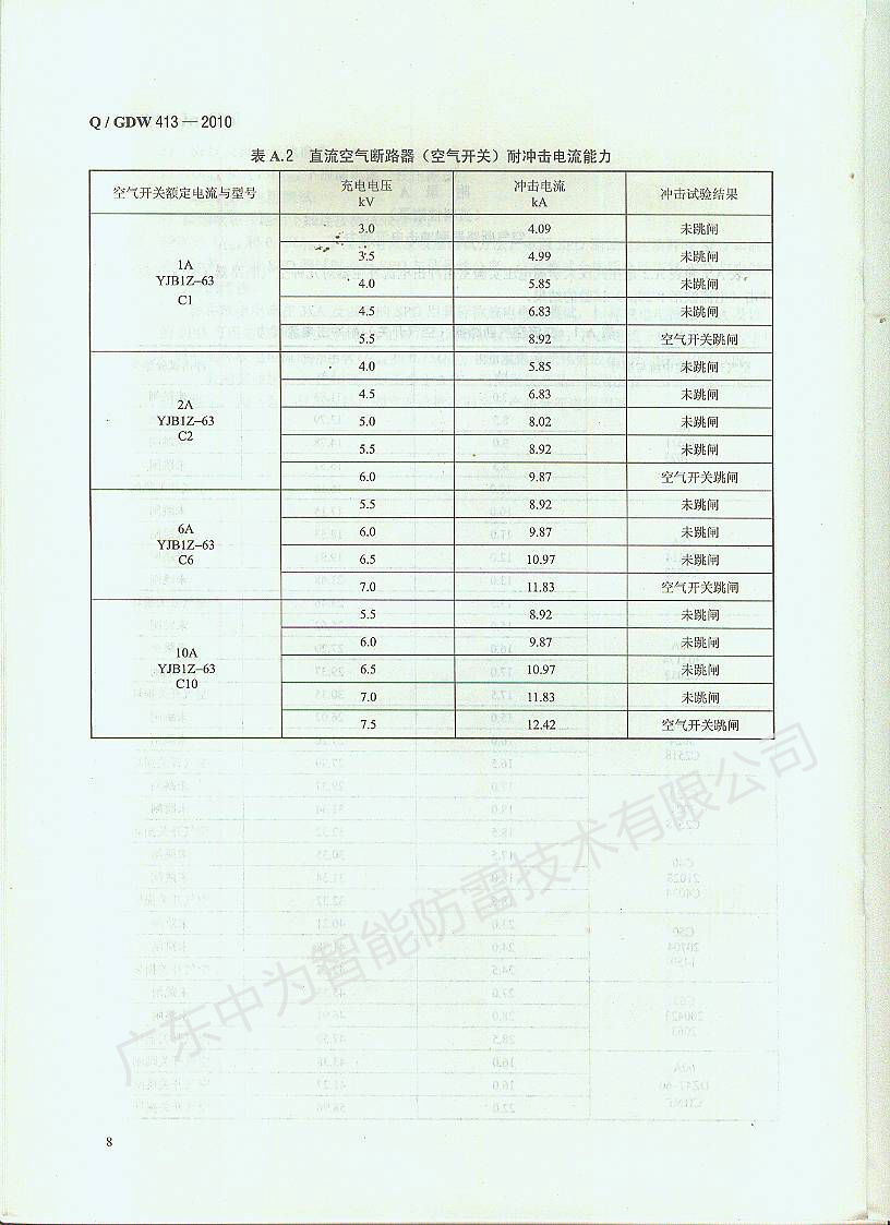 如何根據空開大小選擇匹配的防雷器？