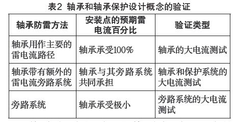 IEC61400-24:2019《風(fēng)力發(fā)電機(jī)組 第24部分:雷電防護(hù)》更新內(nèi)容解讀