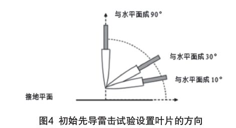 IEC61400-24:2019《風(fēng)力發(fā)電機(jī)組 第24部分:雷電防護(hù)》更新內(nèi)容解讀