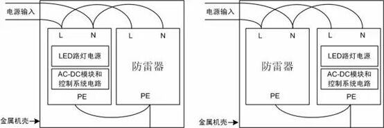 智能路燈系統(tǒng)電源防雷器，在不同接線方式下的浪涌測試結(jié)果！