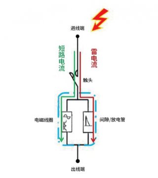 浪涌后備保護器scb怎么選擇？
