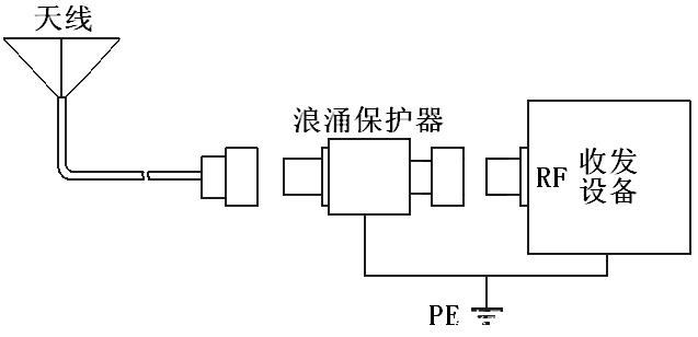 GPS北斗天線4G同軸防雷器怎么選擇，如何安裝接線？