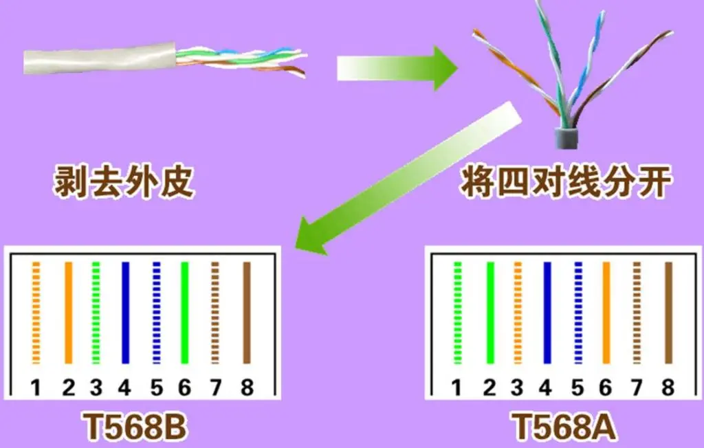 大對數電纜110電話配線架防雷器如何選配？