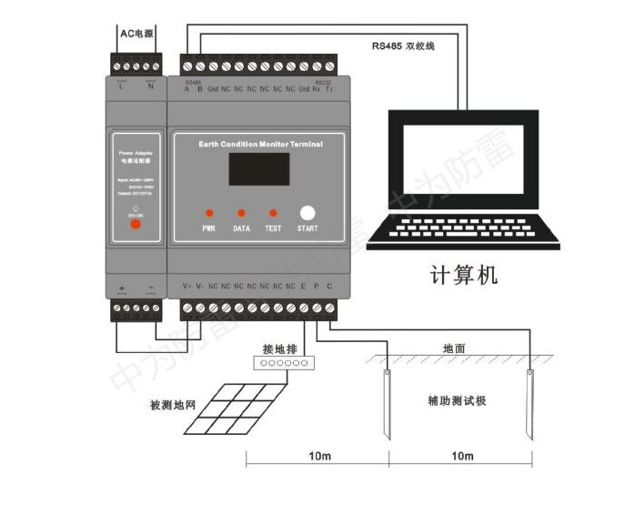 防靜電工作臺接地電阻在線檢測儀器、吊具接地檢測裝置設(shè)備、接地電阻終端監(jiān)控模塊產(chǎn)品介紹！