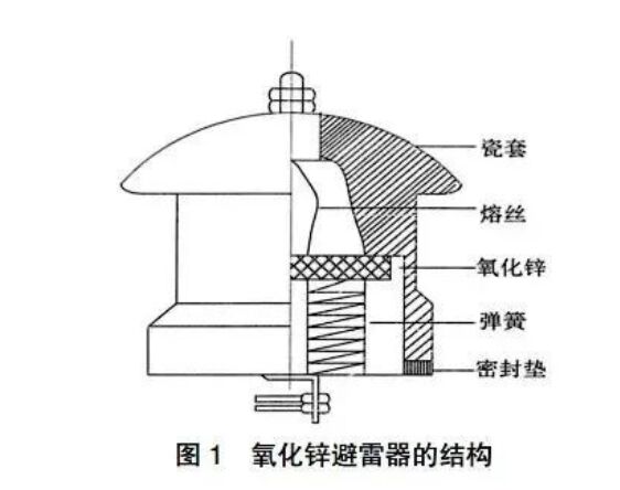 避雷器在線智能監(jiān)測(cè)系統(tǒng)硬件及軟件介紹！
