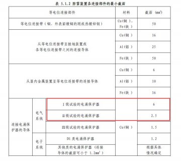 40ka的浪涌保護器該接多大的線？