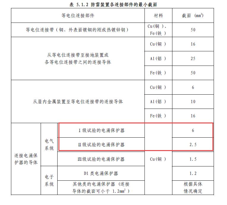 40ka的浪涌保護器該接多大的線？
