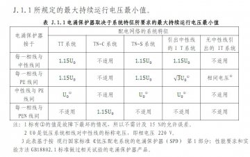 浪涌保護器最大持續工作電壓uc為什么是相電壓的1.15倍？