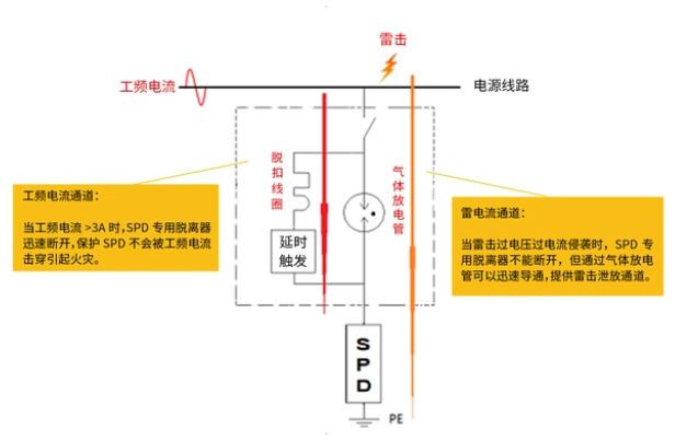 浪涌專用后備保護器SCB的工作原理是怎么樣的？