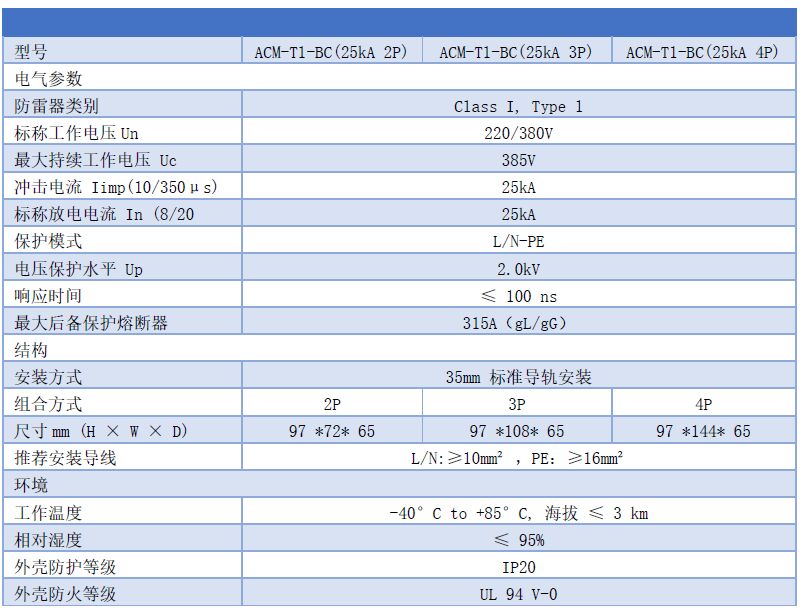 25kA一級浪涌保護器 Uc:385V Iimp:25kA Up:2.0kV T1 10/350us