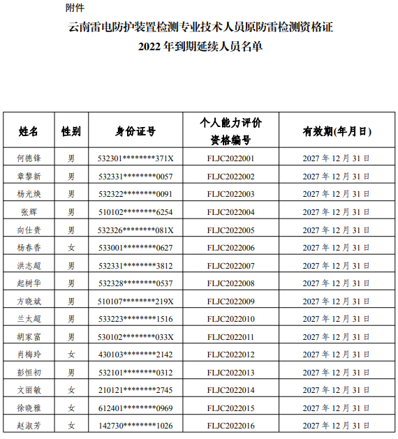 云南:83名雷電防護裝置檢測專業(yè)技術(shù)人員原防雷檢測資格證2022年到期延續(xù)