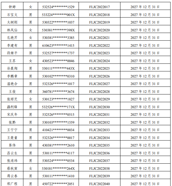 云南:83名雷電防護裝置檢測專業(yè)技術(shù)人員原防雷檢測資格證2022年到期延續(xù)