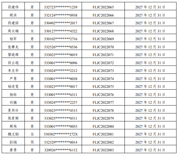 云南:83名雷電防護裝置檢測專業(yè)技術(shù)人員原防雷檢測資格證2022年到期延續(xù)