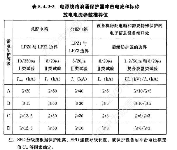 一級試驗浪涌保護器參數規格怎么選？T1類10/350us波形是必須的！