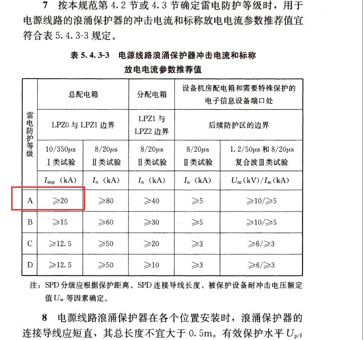 一級浪涌保護器的泄流電流的標準值是多少？防雷標準來說話！