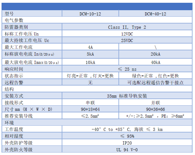 12V直流浪涌保護器 DCM-10-12、DCM-40-12