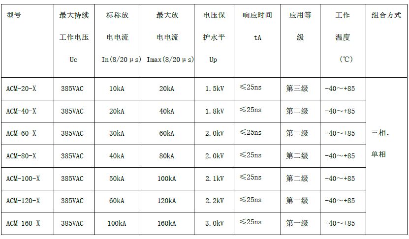 二三級電源避雷箱（T2類、箱式結構、帶雷電計數狀態指示）