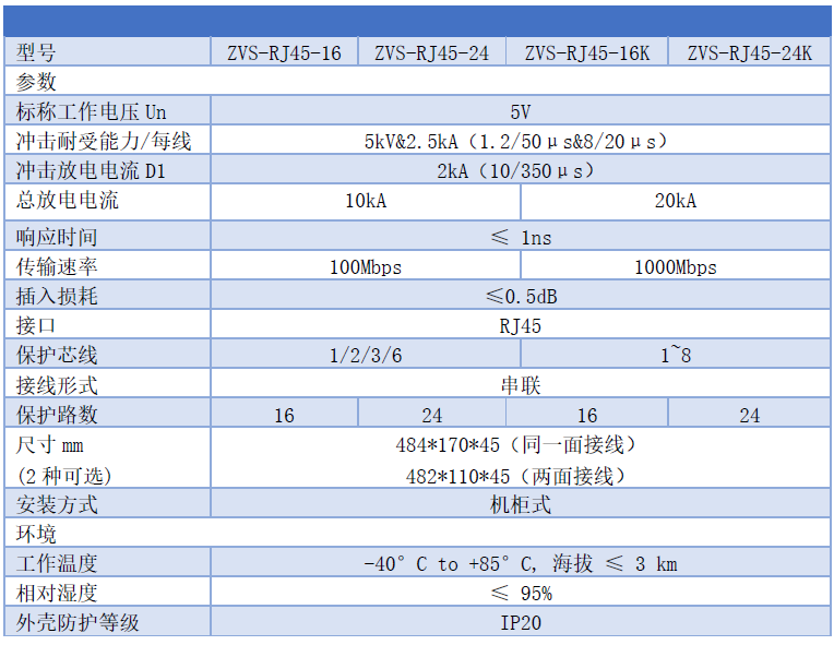 16路24路機(jī)架式網(wǎng)絡(luò)信號(hào)防雷器、機(jī)柜式網(wǎng)絡(luò)浪涌保護(hù)器箱