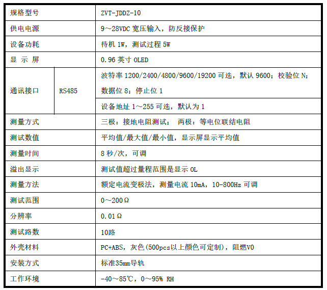 多通道電阻監測儀，多路接地電阻檢測儀，5路10路等電位連接在線監測儀表