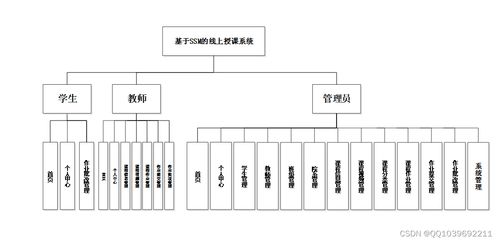 基于SSM和JSP的線上授課系統設計與實現
