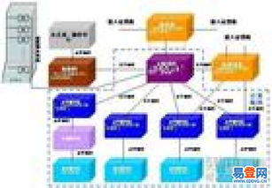 貴陽專業電腦組裝、維修與上門系統安裝服務