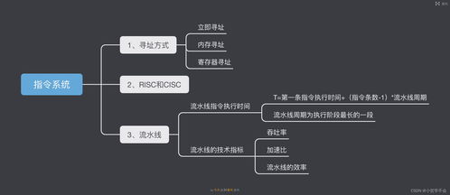 計(jì)算機(jī)指令系統(tǒng)與計(jì)算機(jī)系統(tǒng)服務(wù)