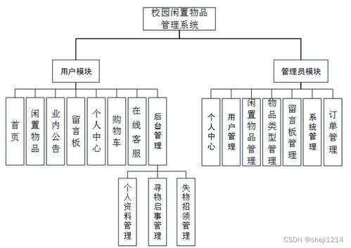基于Python與Vue的校園閑置物品管理系統(tǒng)的設(shè)計(jì)與實(shí)現(xiàn)