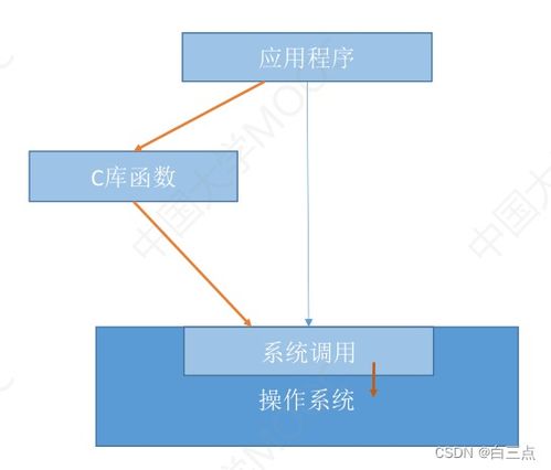 計算機系統服務 從硬件到軟件的全方位支持