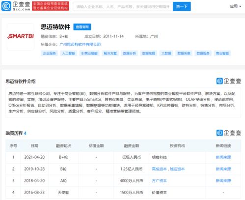 思邁特軟件完成B輪過(guò)億戰(zhàn)略融資，商業(yè)智能賽道再掀浪潮